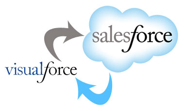 Salesforce